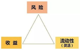 投資的核心在于底層資產(chǎn)的質(zhì)量